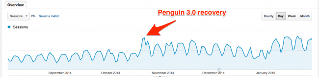 pemulihan penguin 3.0