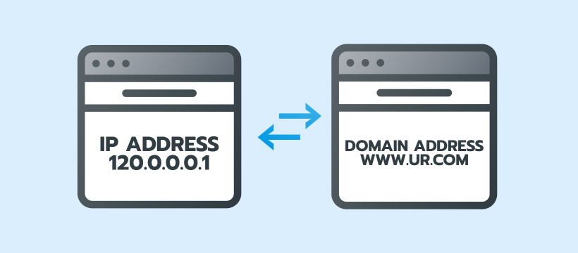 IP to domain address